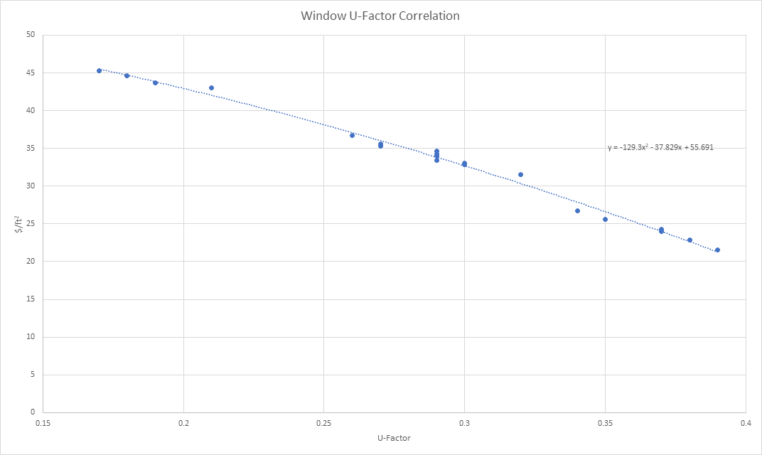 Correlation